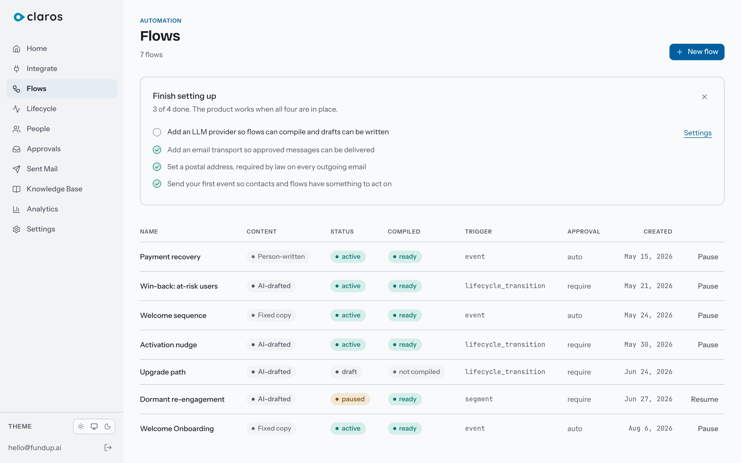 The Claros dashboard Home page, showing the first-run checklist.